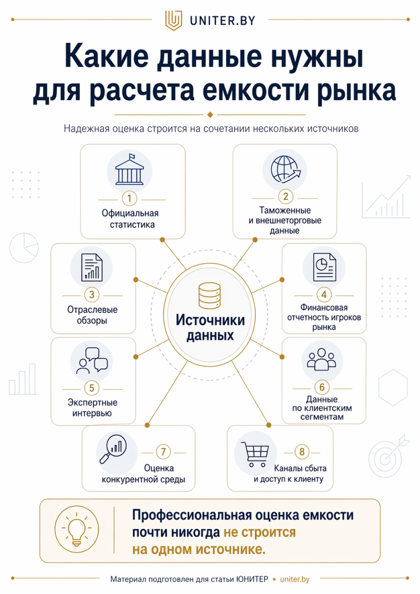 Данные для расчета емкости рынка Данные для расчета емкости рынка