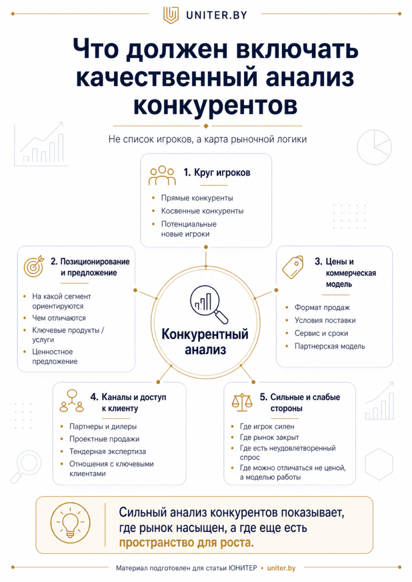 Что должен включать качественный анализ конкурентов