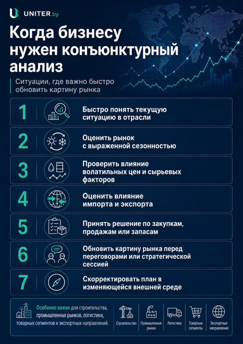 Когда бизнесу нужен конъюнктурный анализ Когда бизнесу нужен конъюнктурный анализ
