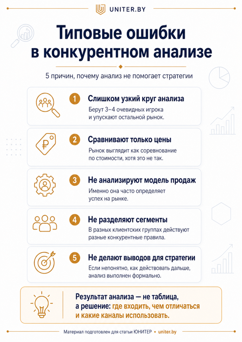 Типовые ошибки в конкурентном анализе