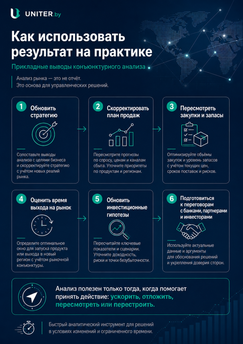 Как использовать результаты анализа конъюнктуры на практике Как использовать результаты анализа конъюнктуры на практике