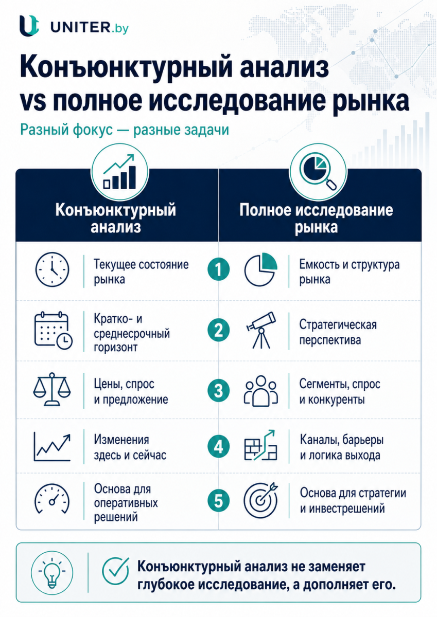 Конъюнктурный анализ и полное исследование Конъюнктурный анализ и полное исследование