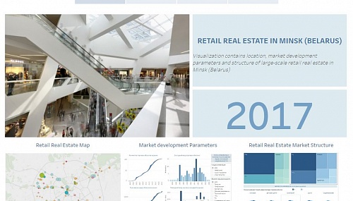 New visualization: Retail Real Estate in Minsk