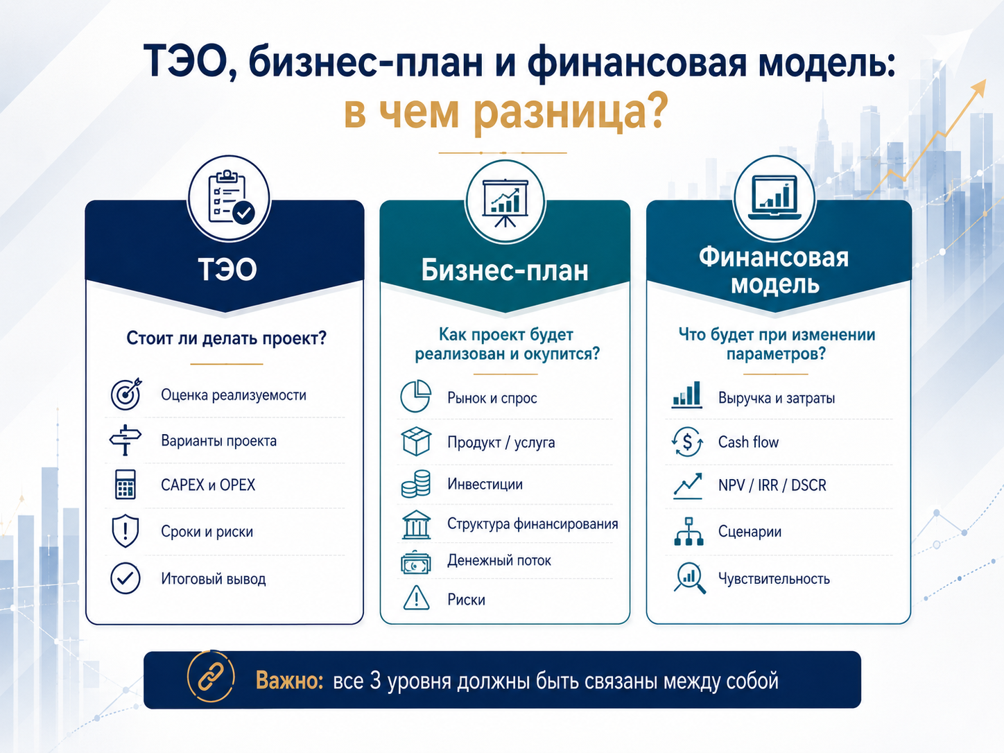 Чем отличается ТЭО от Бизнес-плана
