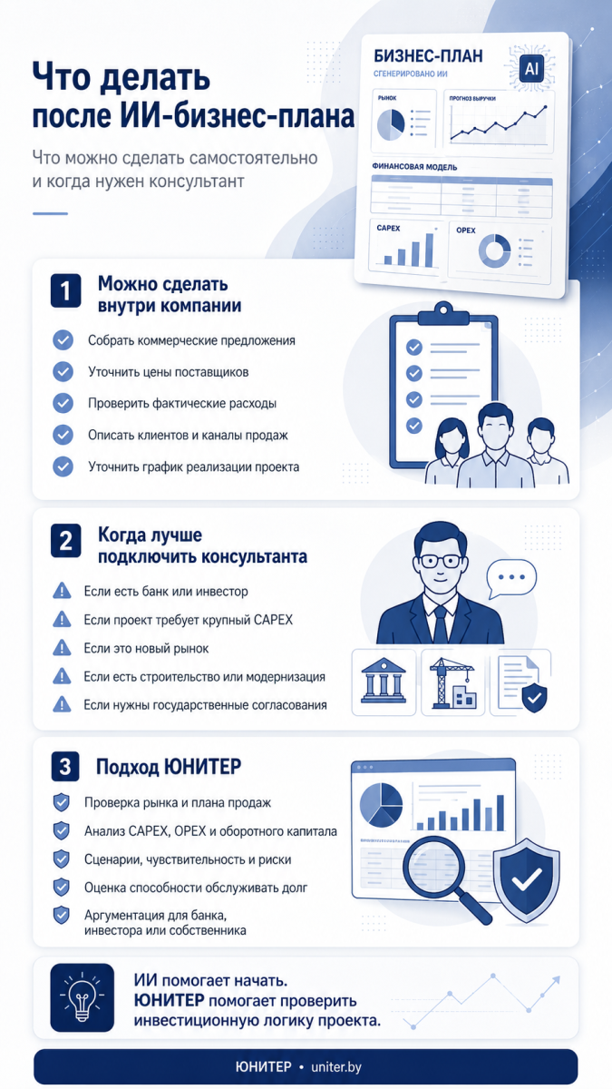 Что делать после ИИ-бизнес-плана.png