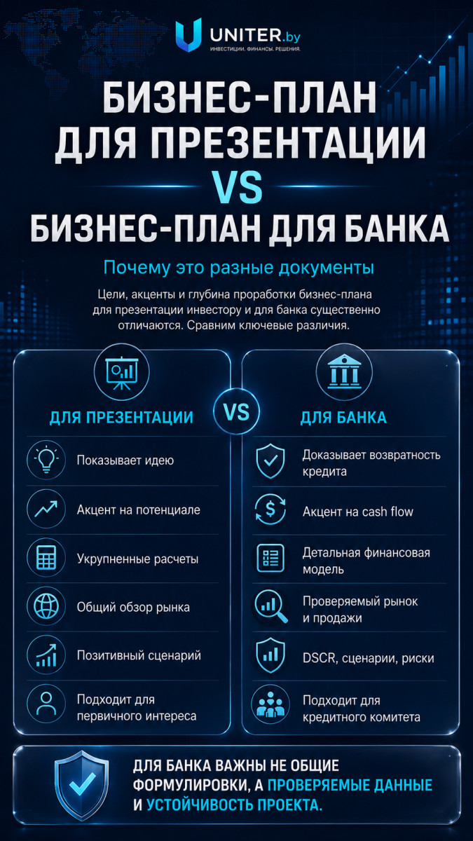 05 Бизнес план для банка и презентации.png
