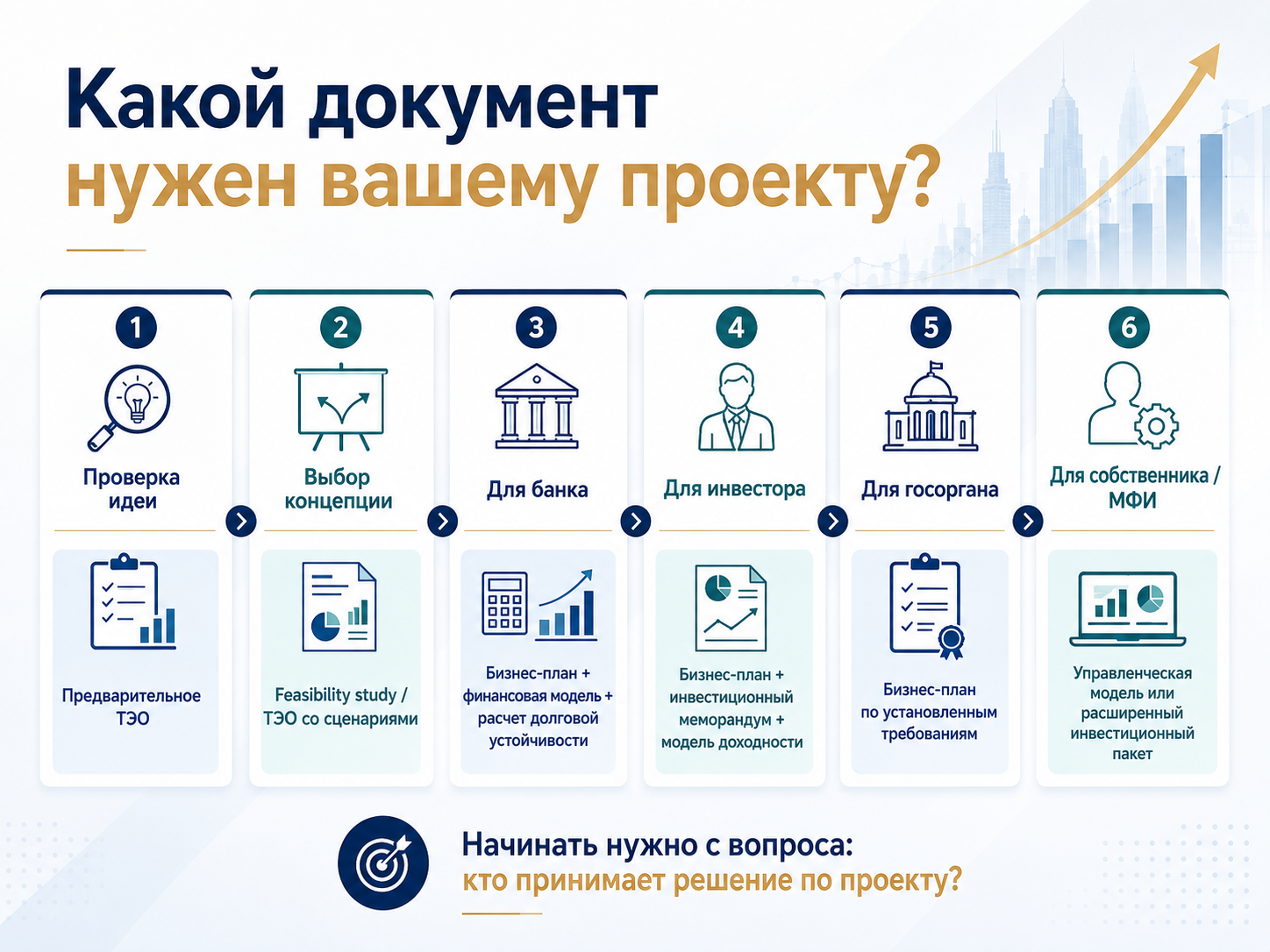 Какой документ нужен для вас