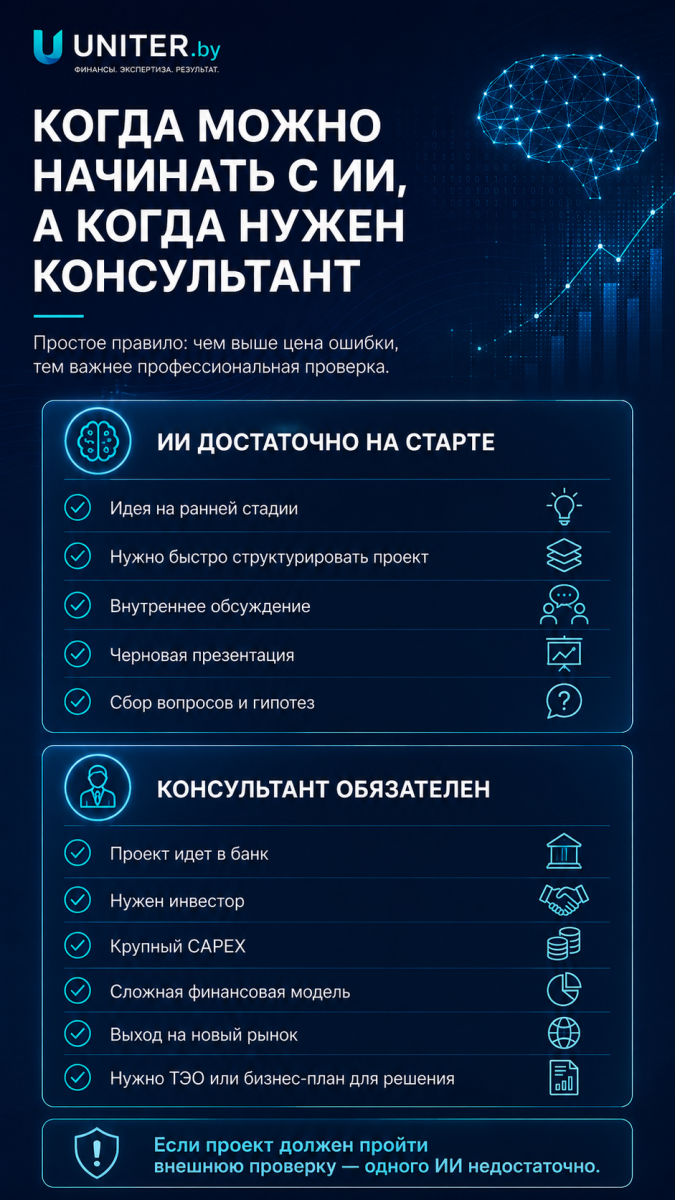 05 - когда можно начинать с ИИ.png