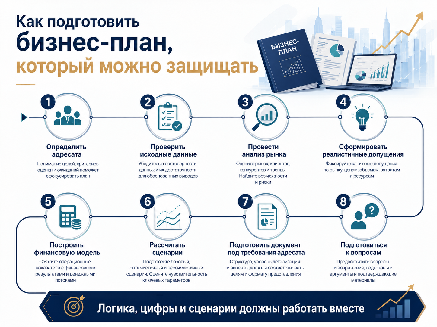 Как подготовить бизнес план 