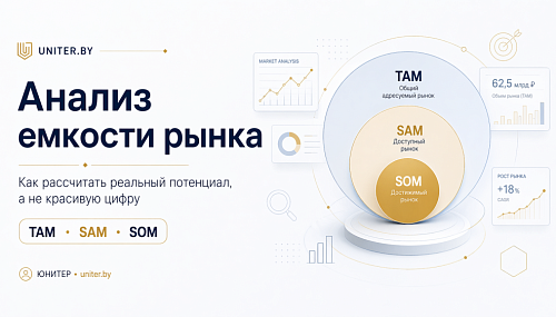 Анализ емкости рынка: как рассчитать реальный потенциал, а не красивую цифру